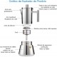 Cafeteira Easyworkz 500ml 12 Xicaras 1000W Inox